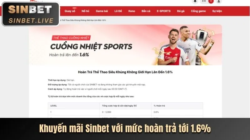 Giao diện nền tảng Haywin